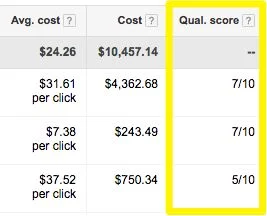 Google Ads quality score
